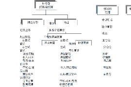 屯昌屯昌专业催债公司的催债流程和方法